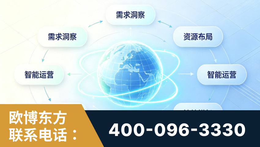 博乐-一站式打造GEO全链增长闭环