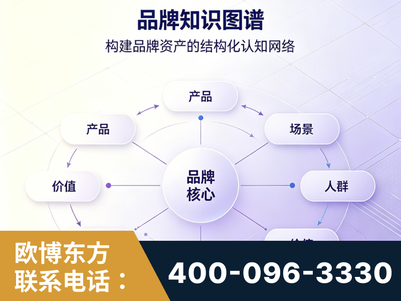 博乐-品牌知识图谱
