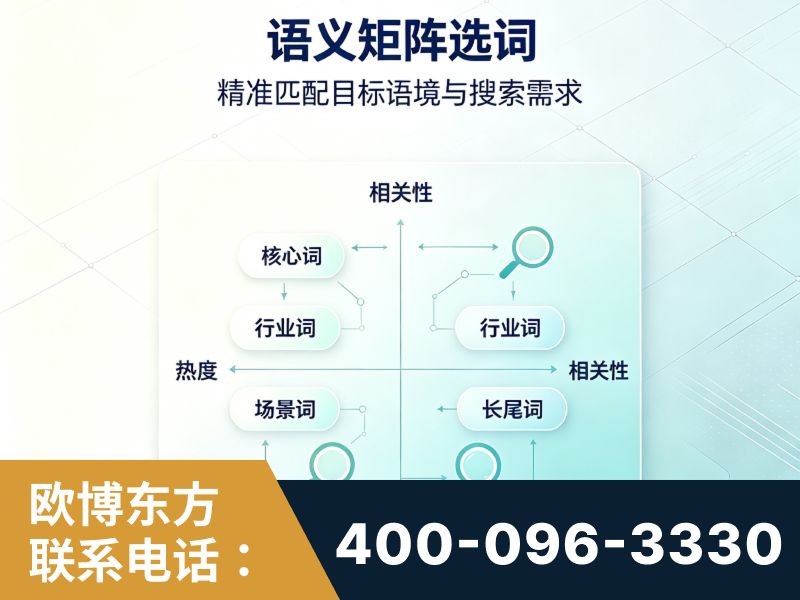 博乐-语义矩阵选词