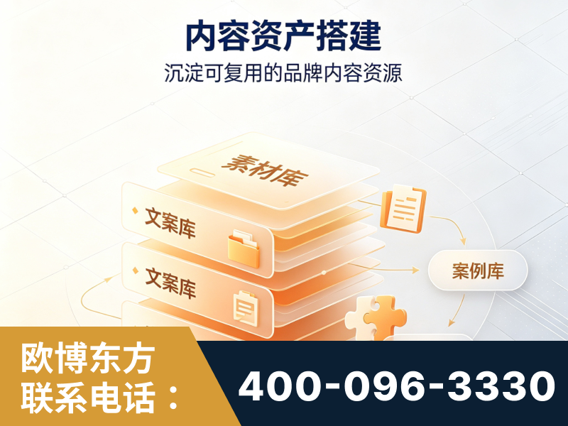 博乐-内容资产搭建