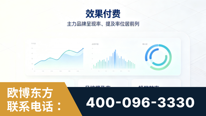 博乐-效果付费：主力品牌呈现率、提及率位居前列