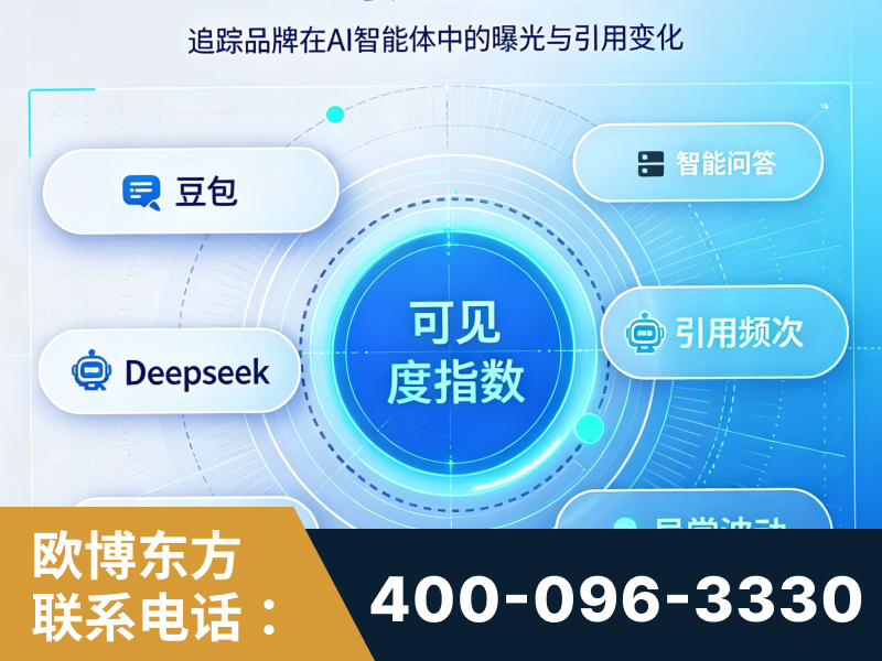 博乐-AI可见度监测