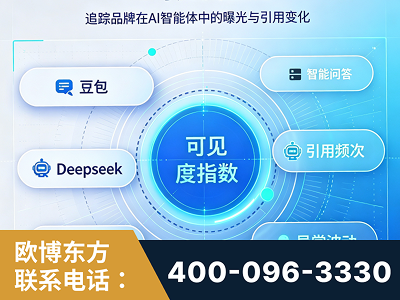 博乐-AI可见度监测