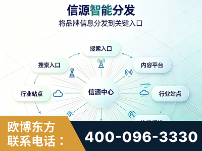 博乐-信源智能分发