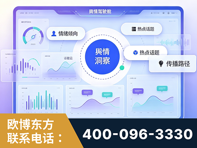 博乐-品牌舆情分析