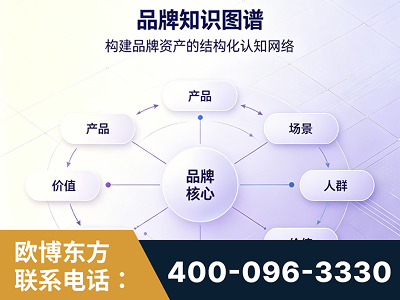 博乐-品牌知识图谱