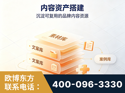 博乐-内容资产搭建