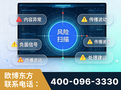 博乐-场景问题监测