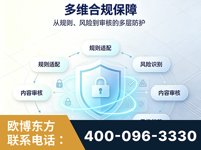 博乐-多维合规保障