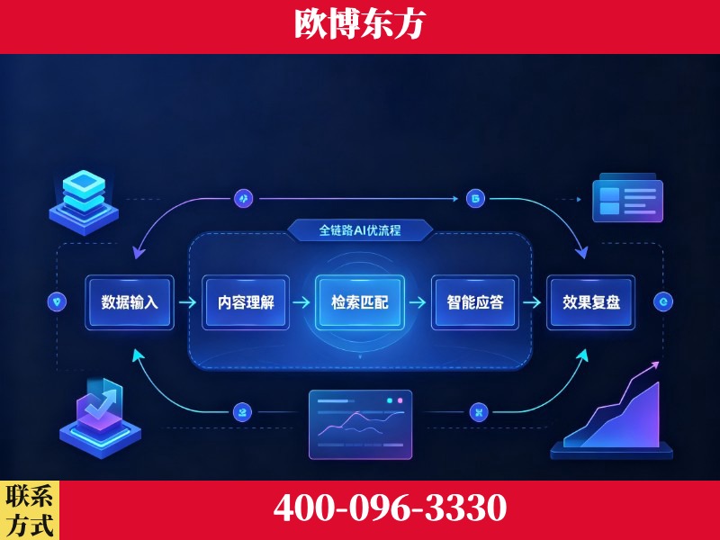 博乐-品牌优化
